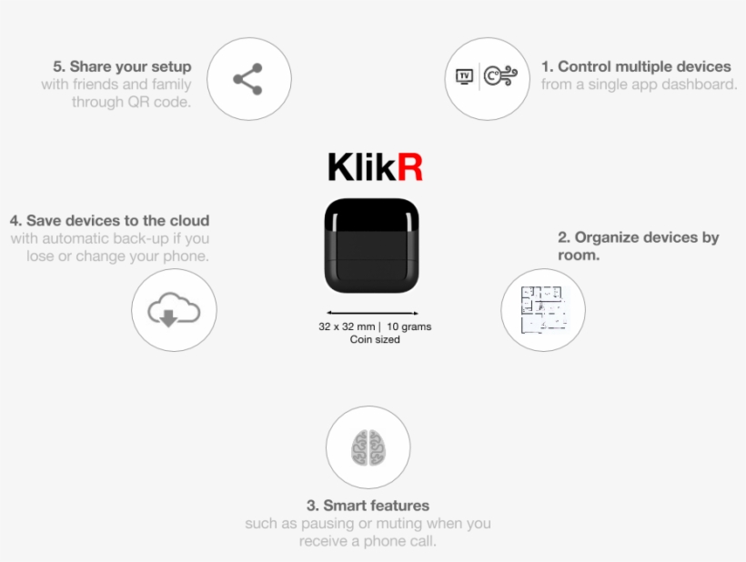 Allows You To Organize All Of Your Devices In Your - Diagram, transparent png