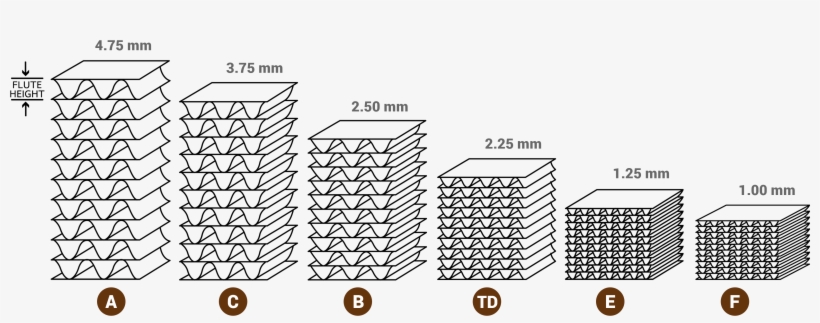 Our Solutions - Diagram, transparent png