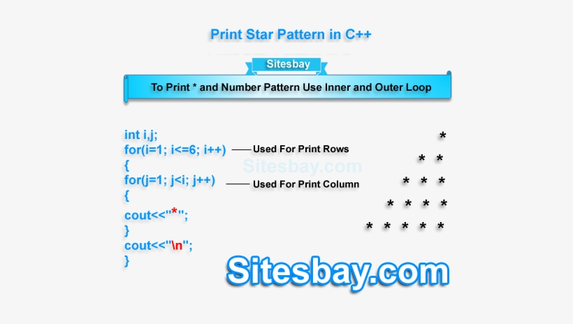 Print Star Pattern In C - Advertising - 500x400 PNG Download - PNGkit