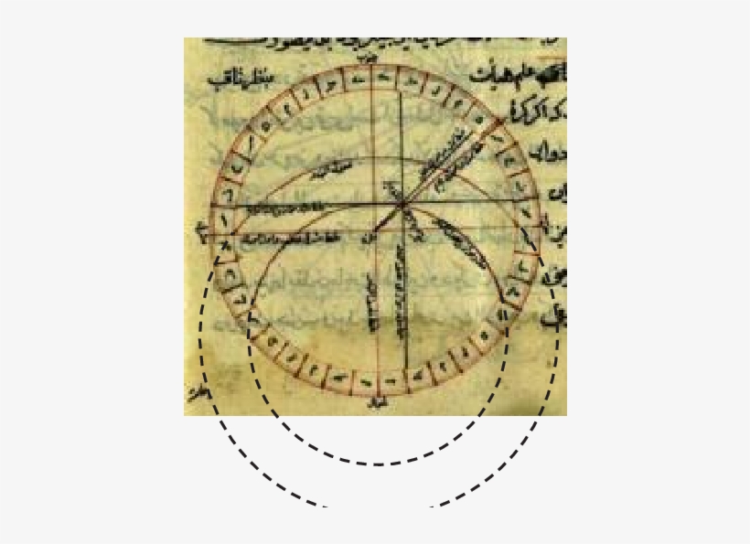 Dashed Curves Extended From Mu Ammad Ri - Drawing, transparent png