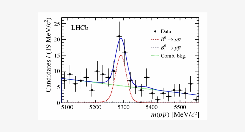 The Fit Result Is Shown Together With Each Fit Model - Plot - 842x595 ...