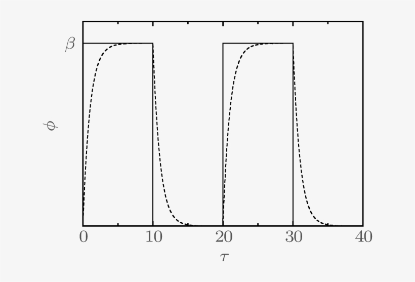 Original Signal And Output Response (dashed Line) - Diagram, transparent png