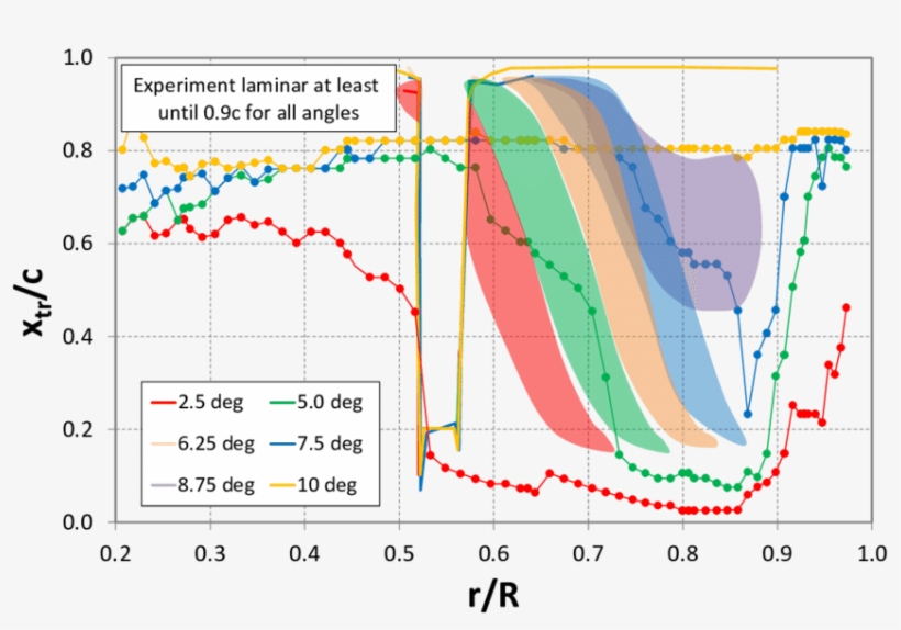 Comparison Of The Predicted - Diagram, transparent png