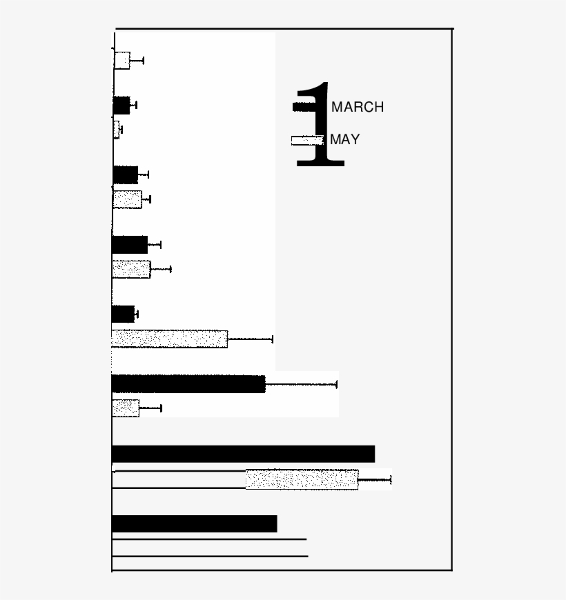 Composition Of Volatile Monoterpenes From Eastern White - Diagram, transparent png