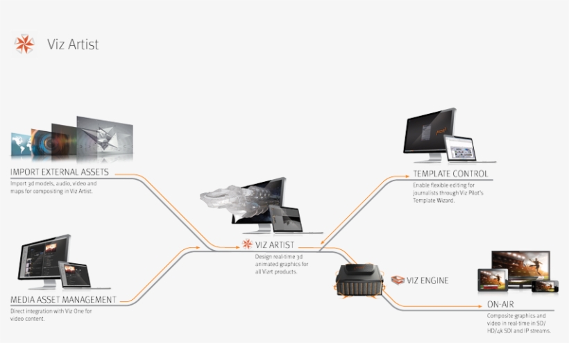 Vizrt Diagrams Viz Artist - Information, transparent png