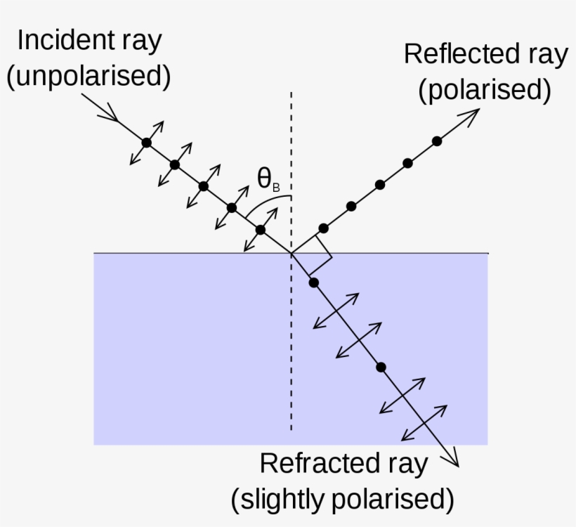 Brewster's Angle, transparent png