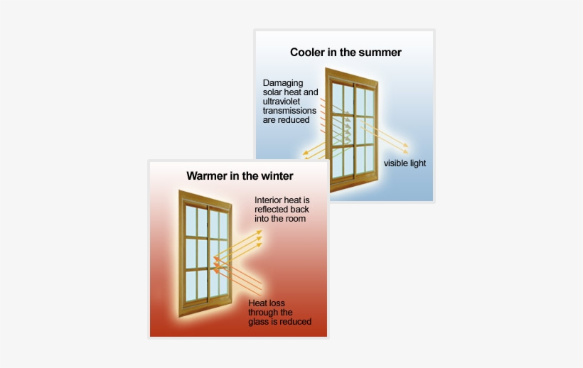 Solar Film Reduces The Amount Of Visible Light Transmitted - Energy, transparent png