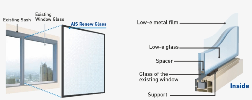Ais Renew Brings To Your Homes/offices Improved Energy - Net, transparent png