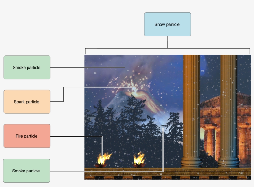 Art/emitter Intro 2x - Art, transparent png