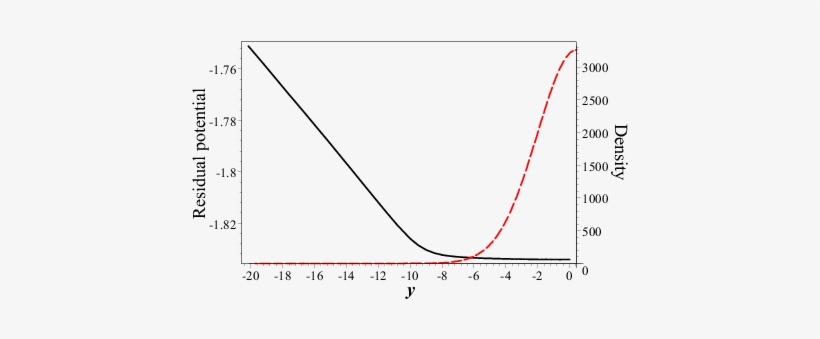Typical Variation Parallel To The Magnetic Field At - Diagram, transparent png
