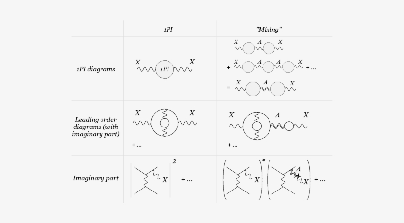 Stellar Cooling Bounds On New Light Particles - Diagram, transparent png