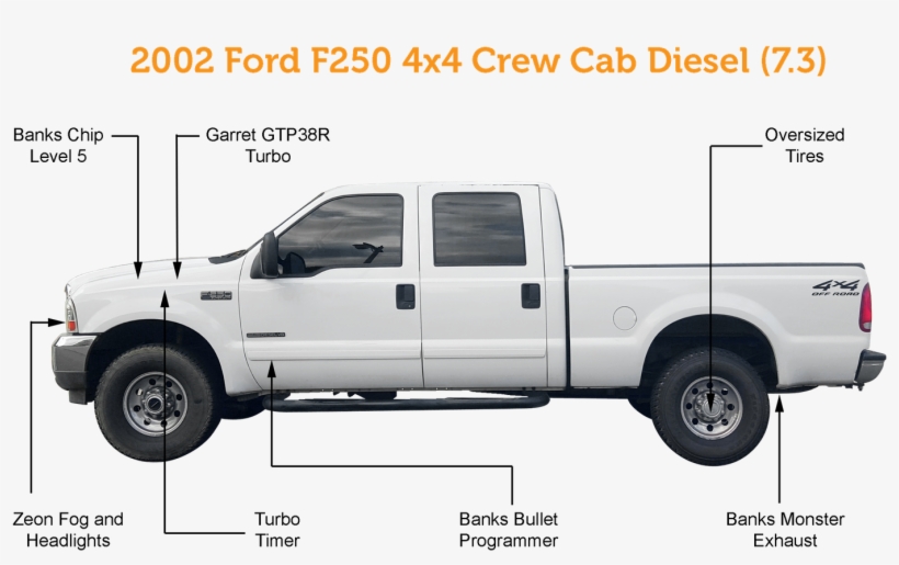 As For The Last Vehicle, It Is A 2002 Ford F250 Diesel - Ford Super Duty, transparent png