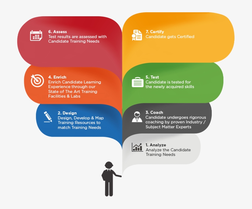 Regional Educational Institute The Premier Training - Training Courses, transparent png