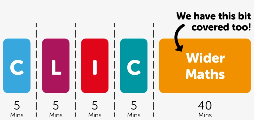 Maths Pictures - Graphic Design, transparent png