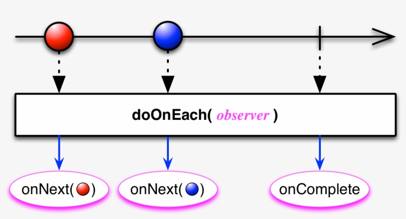 Flatmaplatest Rxswift, transparent png