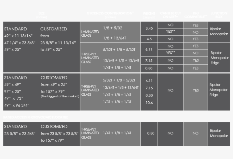 Triple Grazing Laminated Glass Table - 8 38 Laminated Glass, transparent png