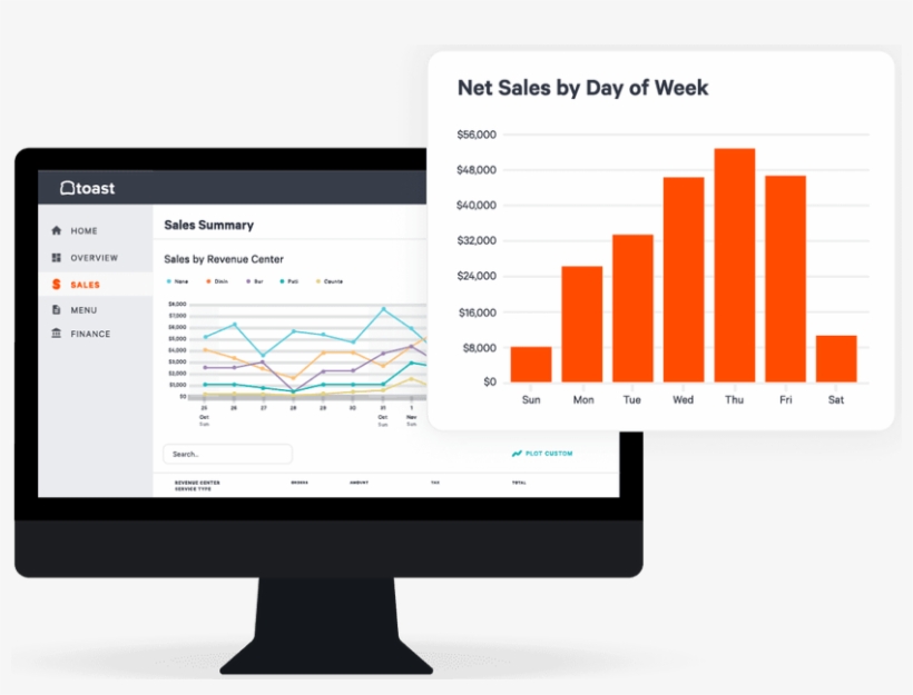 Restaurant Management Platform Toast Raises $250 Million - Love Bar Chart, transparent png