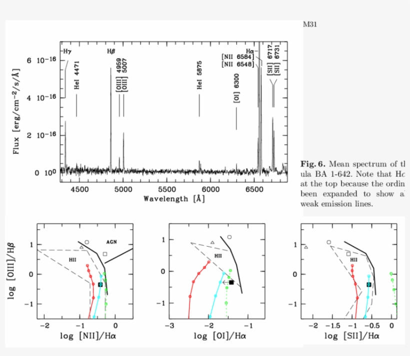 Location Of Our Wr Nebula In Diagnostic Diagrams, As - Diagram, transparent png