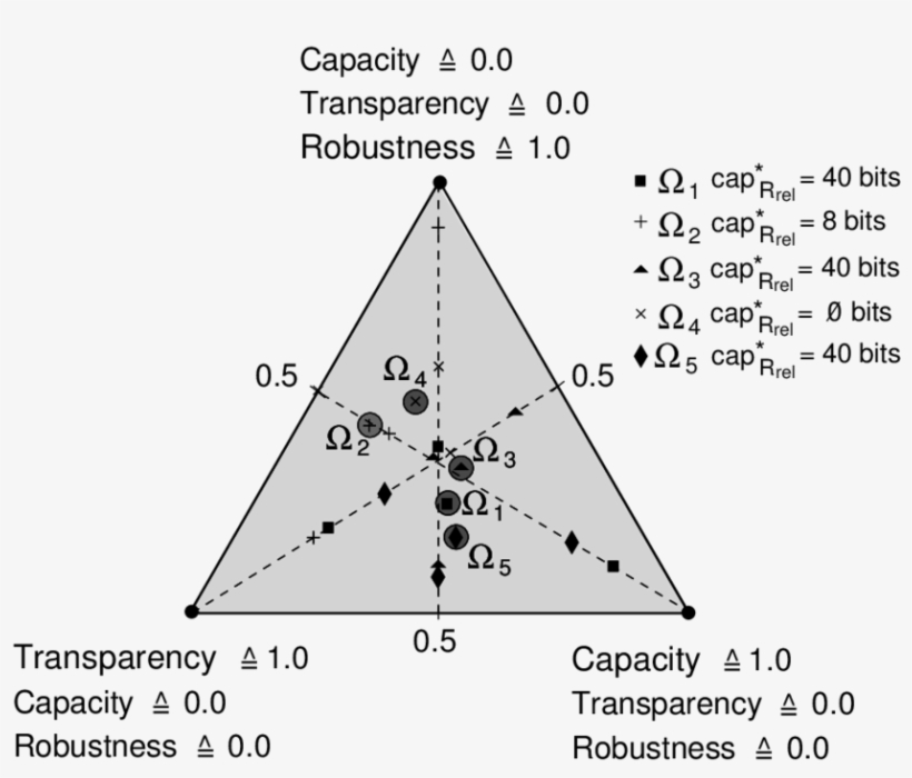 Test Results With Attacks In The Triangle With A Fixed - Triangle, transparent png