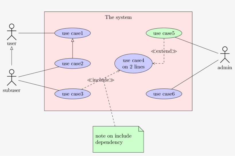 Full Size Of Wiring Diagram - Use Case Diagram 3 Actors, transparent png