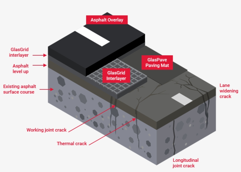 Pavement Maintenance Solutions - Box, transparent png