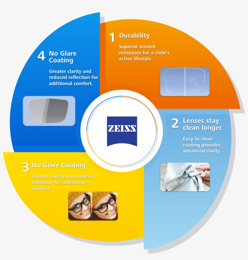 Zeiss Kids Clarity Lens Package - Label, transparent png