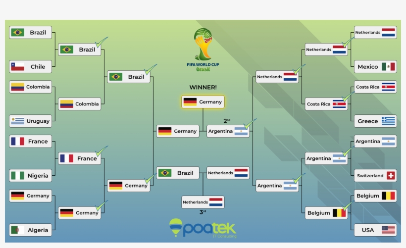 Going Back To The 2018 World Cup, We Ran Our Model - Predict The World Cup 2018, transparent png