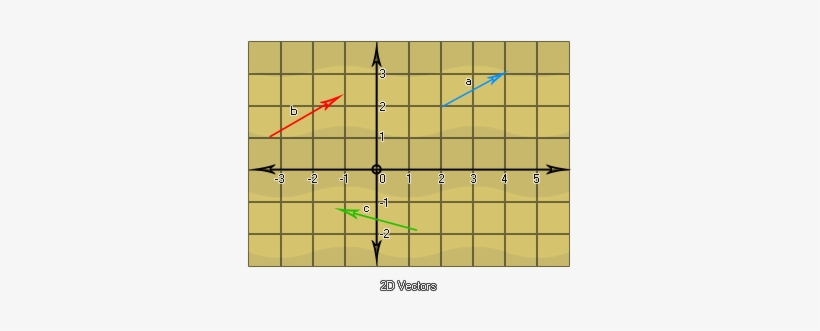 ¿y Qué Pasa Con Los Vectores Bidimensionales Se Les - Euclidean Vector, transparent png