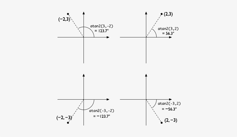 Angulo De Un Vector, transparent png