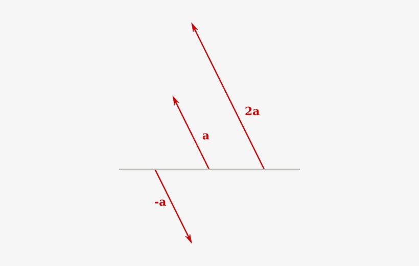 §producto De Un Vector Por Un Escalar - Scalar, transparent png