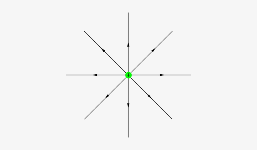 Líneas De Campo Eléctrico De Un Protón - Campo Electrico De Un Proton, transparent png
