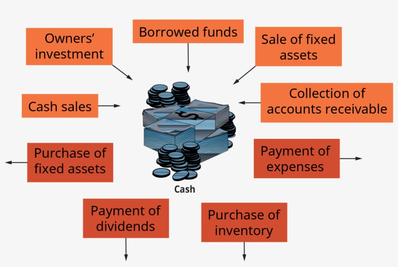 There Is A Pile Of Cash Shown At The Center Of The - Cash, transparent png