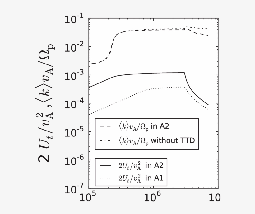 Total Wave Energy U T In Model Solution A2 And Solution - Writing, transparent png