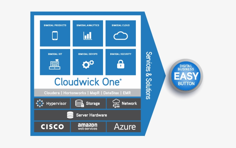 Cloudwick One Powers Bimodal It And The Digital Enterprise - Cisco Cloud Builder, transparent png