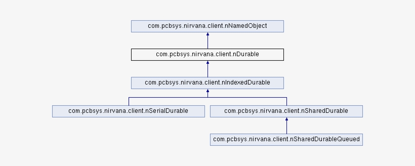 Inheritance Diagram For Com - Nirvana, transparent png