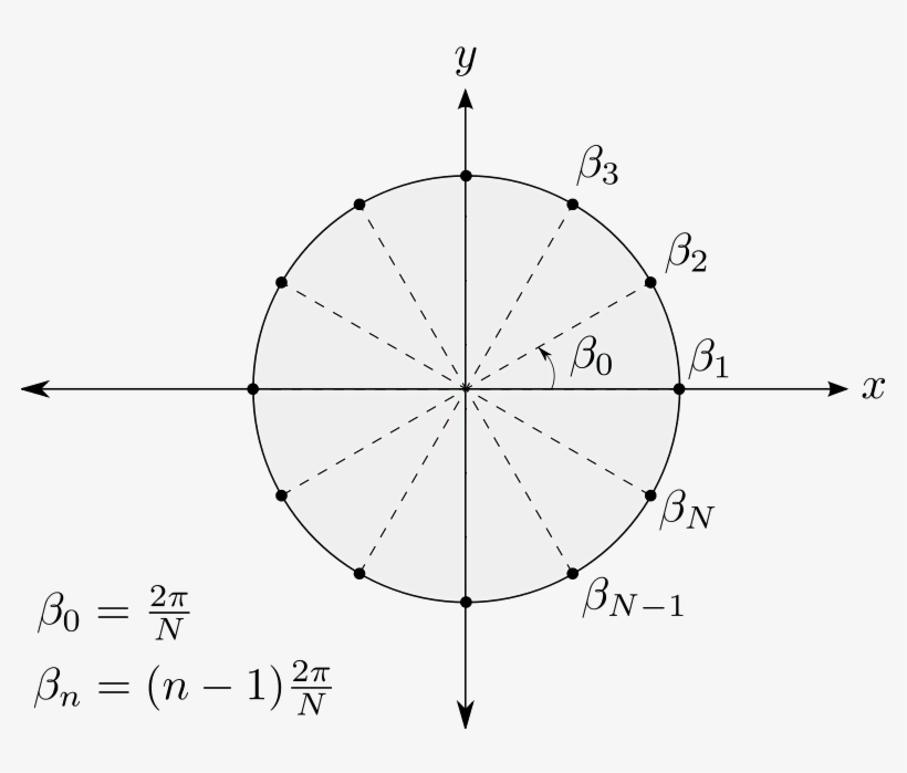 Even The Ring - Portable Network Graphics, transparent png