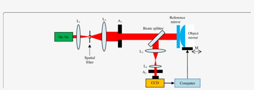 Newton's Ring Experimental Setup - Diagram, transparent png