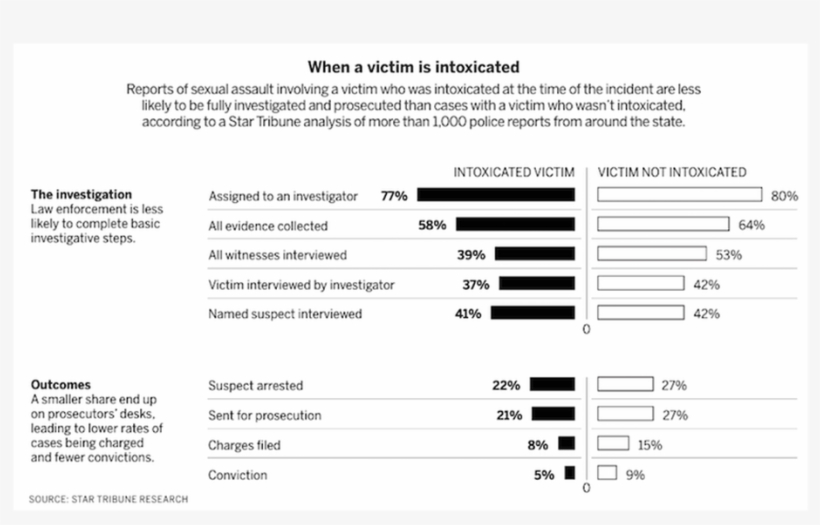 How The Star Tribune Used Readily Available Tools To - Police, transparent png