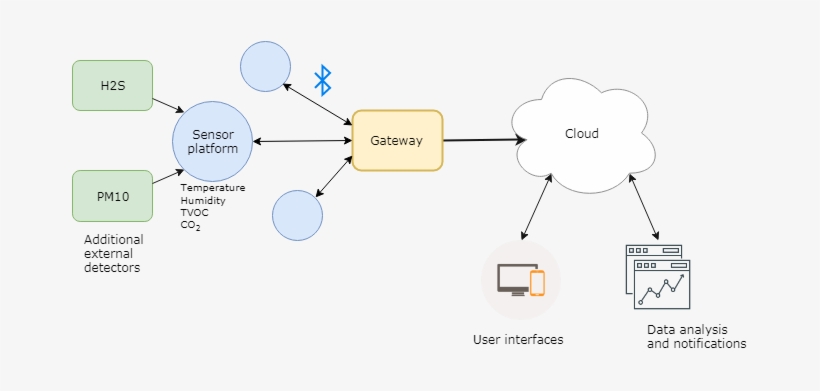 Png File Image2018 5 9 13 30 0, transparent png