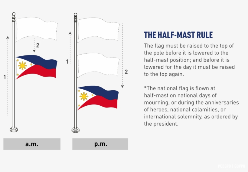 Briefer National Day Of Mourning Official Gazette The - Page Footer, transparent png