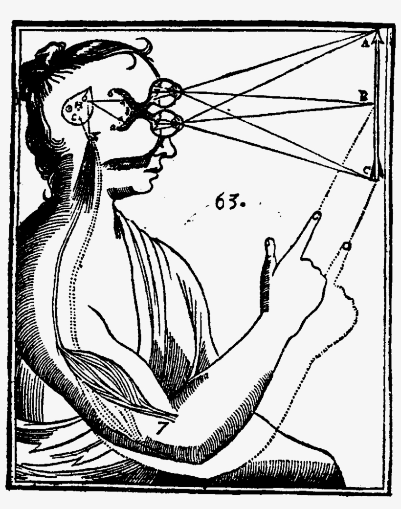 Pineal Gland Third Eye - Rene Descartes, transparent png