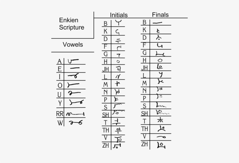 234 × 240 Pixels - Number, transparent png