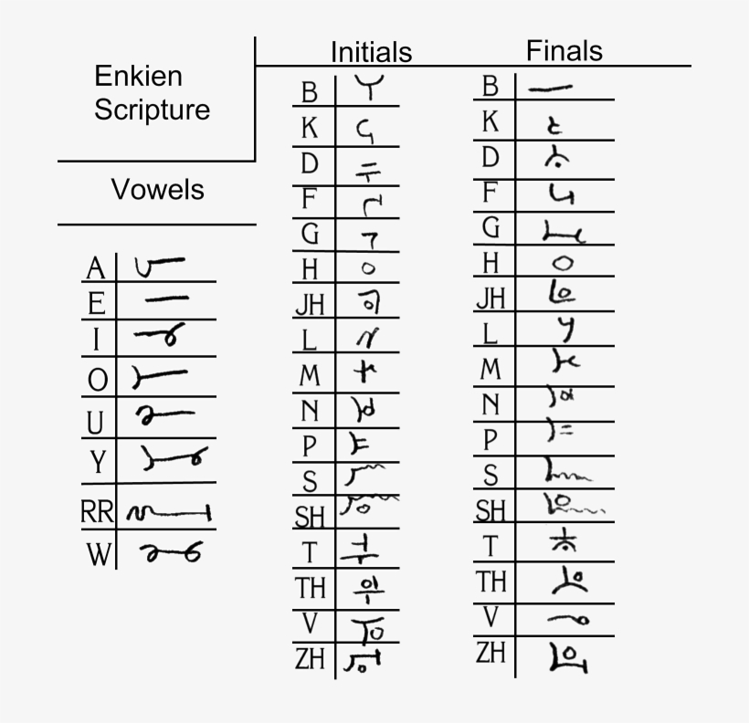 File - Scripture - Number, transparent png