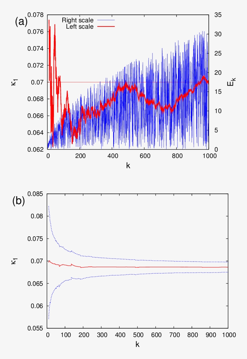 Color Online) (a) Time-series Of Avalanche Energies - Plot, transparent png