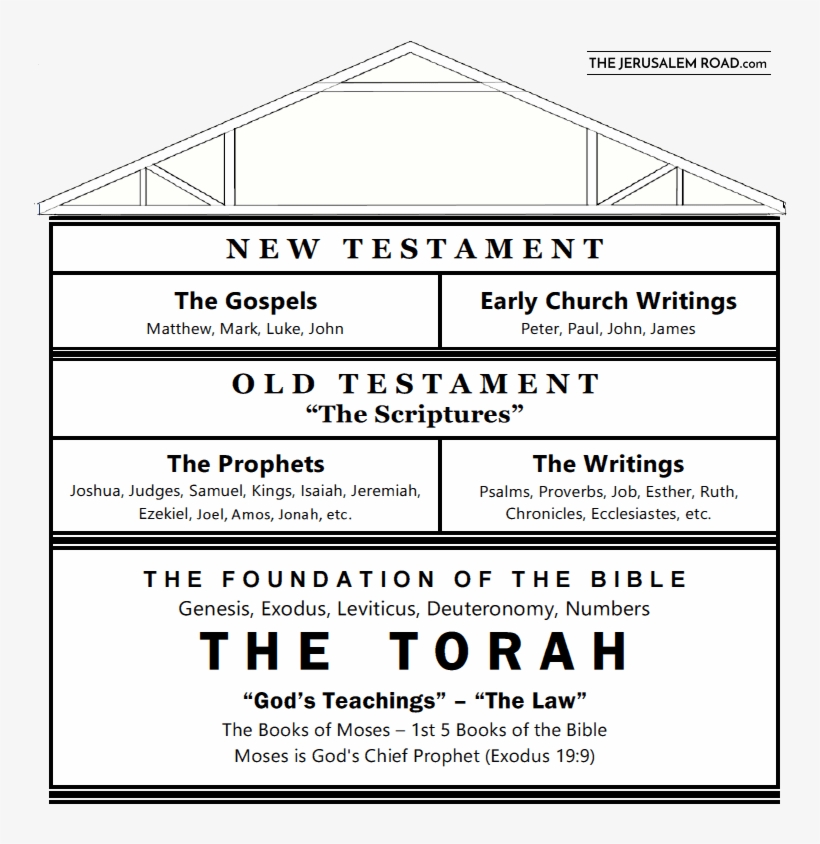 Bart Scripture Building - Building, transparent png