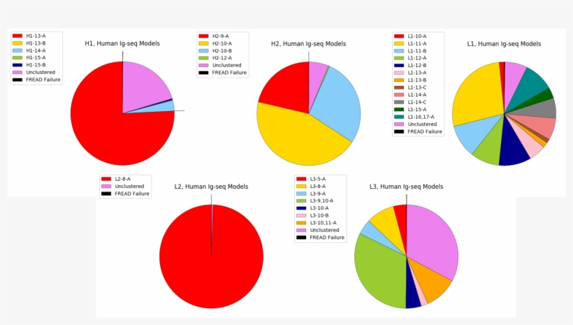 Tap Online Canonical Forms - Circle, transparent png