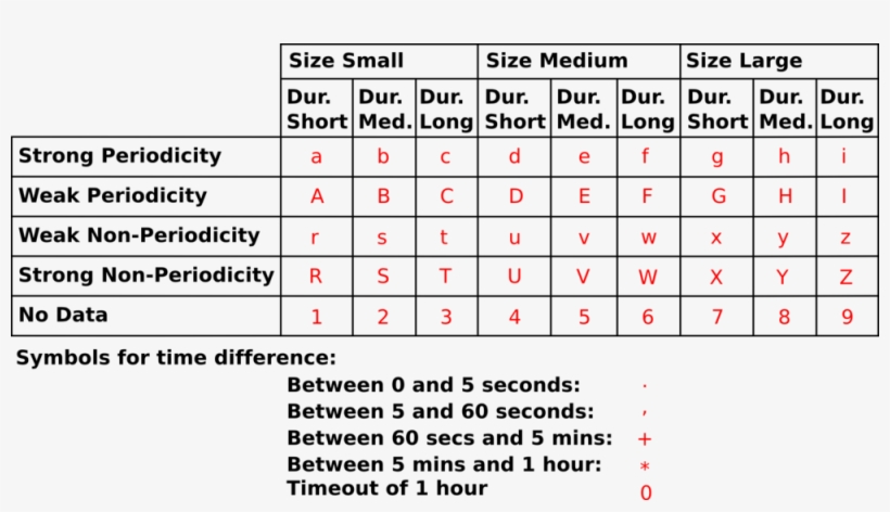 Letter Assignment Behavioral Models - Behavioral Modeling, transparent png