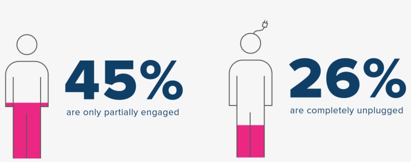 45% Of Employees Are Only Partially Engaged - Graphic Design, transparent png