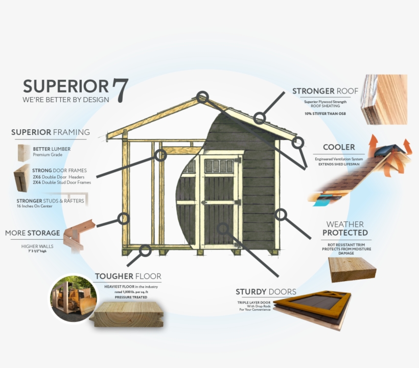Superior Seven By Weaver Barns - Weaver Barns, transparent png