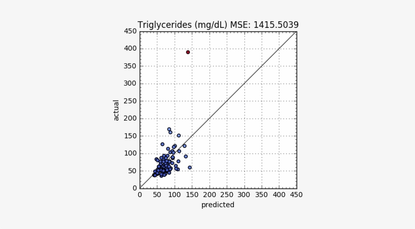 Here's The Outline Of This Interview With Dr Tim Gerstmar - Triangle, transparent png